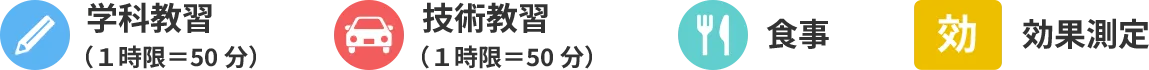 スケジュール表のアイコンの説明