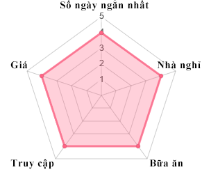 Phân lớp ID